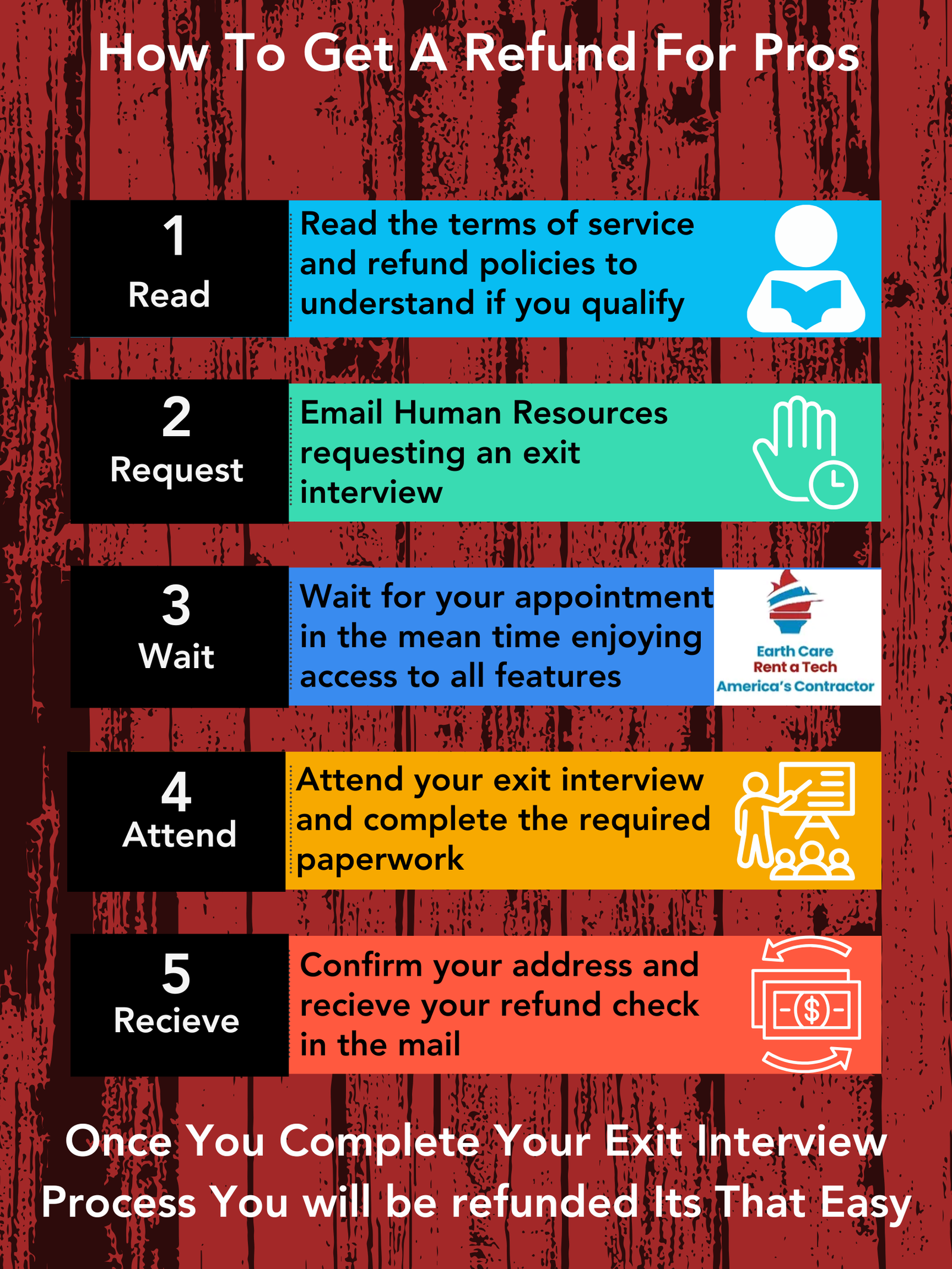 Copy of Copy of Copy of Soft Green Minimalist Step By Step Sustainability Strategy Success Poster