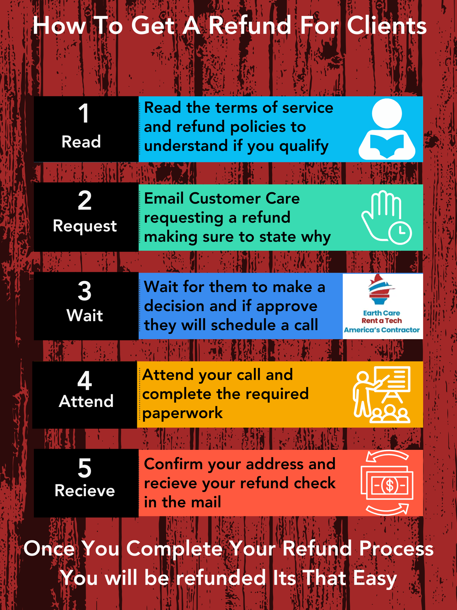 Copy of Copy of Copy of Soft Green Minimalist Step By Step Sustainability Strategy Success Poster(1)